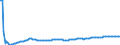 Basisvorausberechnung / Insgesamt / 1 Jahr / Person / Ungarn