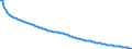 Baseline projections / Total / 1 year / Person / Malta