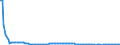 Baseline projections / Total / 1 year / Person / Netherlands