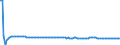 Basisvorausberechnung / Insgesamt / 1 Jahr / Person / Österreich