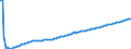 Basisvorausberechnung / Insgesamt / 1 Jahr / Person / Portugal