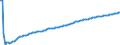 Basisvorausberechnung / Insgesamt / 1 Jahr / Person / Rumänien