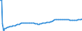 Basisvorausberechnung / Insgesamt / 1 Jahr / Person / Slowenien