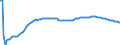 Basisvorausberechnung / Insgesamt / 1 Jahr / Person / Slowakei