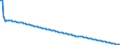 Basisvorausberechnung / Insgesamt / 1 Jahr / Person / Schweden