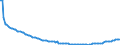 Basisvorausberechnung / Insgesamt / 1 Jahr / Person / Island