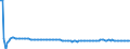 Basisvorausberechnung / Insgesamt / 1 Jahr / Person / Schweiz