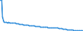 Baseline projections / Total / 2 years / Person / Belgium