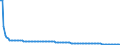 Baseline projections / Total / 2 years / Person / Germany (until 1990 former territory of the FRG)