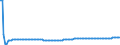 Basisvorausberechnung / Insgesamt / 2 Jahre / Person / Irland