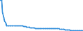 Basisvorausberechnung / Insgesamt / 2 Jahre / Person / Spanien