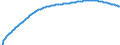 Baseline projections / Total / Total / Person / Belgium