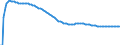 Baseline projections / Total / Total / Person / Germany (until 1990 former territory of the FRG)