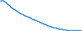 Basisvorausberechnung / Insgesamt / Insgesamt / Person / Lettland