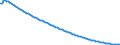 Baseline projections / Total / Total / Person / Lithuania