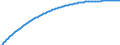 Baseline projections / Total / Total / Person / Luxembourg