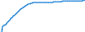 Basisvorausberechnung / Insgesamt / Insgesamt / Person / Österreich