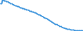 Baseline projections / Total / Total / Person / Slovakia