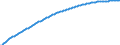 Baseline projections / Total / Total / Person / Sweden