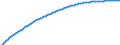 Baseline projections / Total / Total / Person / Iceland