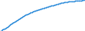 Baseline projections / Total / Total / Person / Norway