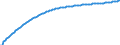 Basisvorausberechnung / Insgesamt / Insgesamt / Person / Schweiz