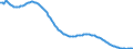 Baseline projections / Total / Less than 1 year / Person / Euro area – 20 countries (from 2023)