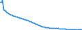 Baseline projections / Total / Less than 1 year / Person / Croatia