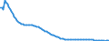 Baseline projections / Total / Less than 1 year / Person / Lithuania