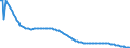 Basisvorausberechnung / Insgesamt / Weniger als 1 Jahr / Person / Ungarn