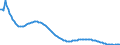 Baseline projections / Total / Less than 1 year / Person / Poland