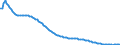 Baseline projections / Total / Less than 1 year / Person / Romania