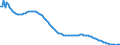 Baseline projections / Total / 1 year / Person / European Union - 27 countries (from 2020)