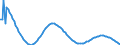 Baseline projections / Total / 1 year / Person / Germany (until 1990 former territory of the FRG)