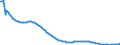 Basisvorausberechnung / Insgesamt / 1 Jahr / Person / Griechenland