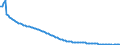 Baseline projections / Total / 1 year / Person / Croatia