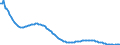 Basisvorausberechnung / Insgesamt / 1 Jahr / Person / Lettland