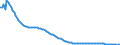 Baseline projections / Total / 1 year / Person / Lithuania