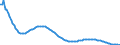 Basisvorausberechnung / Insgesamt / 1 Jahr / Person / Slowakei