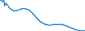 Baseline projections / Total / 2 years / Person / European Union - 27 countries (from 2020)