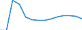 Baseline projections / Population on 1 January - total / European Union - 27 countries (from 2020)