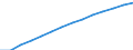 Type of projection: Baseline projections / Demographic indicator: Population on 1 January - total / Geopolitical entity (reporting): Luxembourg