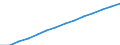 Type of projection: Baseline projections / Demographic indicator: Population on 1 January - total / Geopolitical entity (reporting): European Free Trade Association