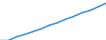 Type of projection: Baseline projections / Demographic indicator: Population on 1 January - total / Geopolitical entity (reporting): Norway