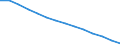 Type of projection: Baseline projections / Demographic indicator: Proportion of population aged 15-74 years / Geopolitical entity (reporting): Denmark