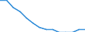 Type of projection: Baseline projections / Demographic indicator: Proportion of population aged 15-74 years / Geopolitical entity (reporting): Sweden