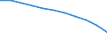 Type of projection: Baseline projections / Demographic indicator: Population aged 15-74 years / Geopolitical entity (reporting): Euro area – 21 countries (from 2026)