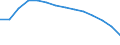 Type of projection: Baseline projections / Demographic indicator: Population aged 15-74 years / Geopolitical entity (reporting): Euro area – 20 countries (2023-2025)