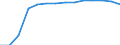 Type of projection: Baseline projections / Demographic indicator: Population aged 15-74 years / Geopolitical entity (reporting): France