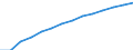 Type of projection: Baseline projections / Demographic indicator: Population aged 15-74 years / Geopolitical entity (reporting): Cyprus